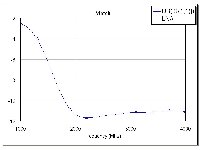 Input Return Loss of Ideal Amplifier