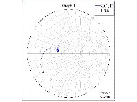 Smith Chart of the Input 