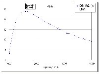 Real Amplifier Gain Plot