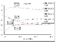 Real Amplifier Gain & Return Loss