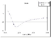 Real Amplifier Input Return Loss