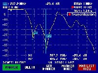 Picture of the response of the filter taken on a Vector Network Analyser