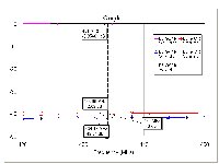 Graph of 2 - 4 GHz Splitter as modelled 