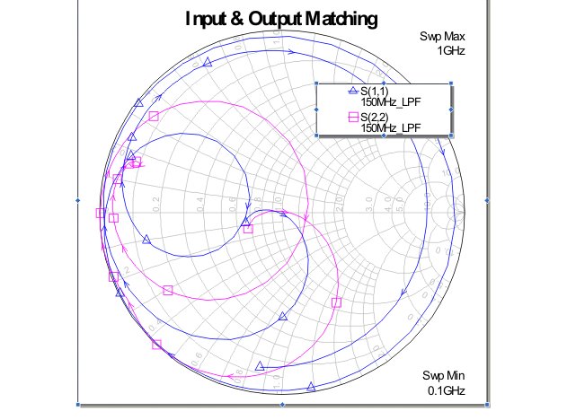 Screen shot of Smith chart 
