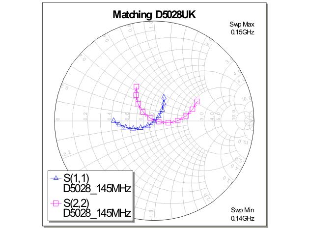 Smith Chart of input & output matching